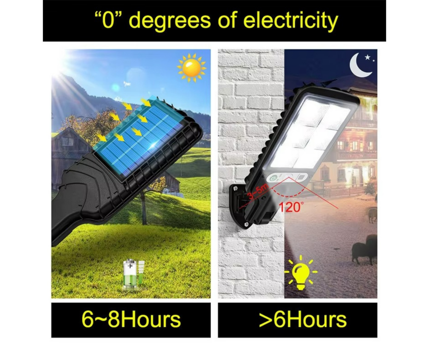Energy Efficient Emergency Motion Sensing Street Lamp with Solar Power