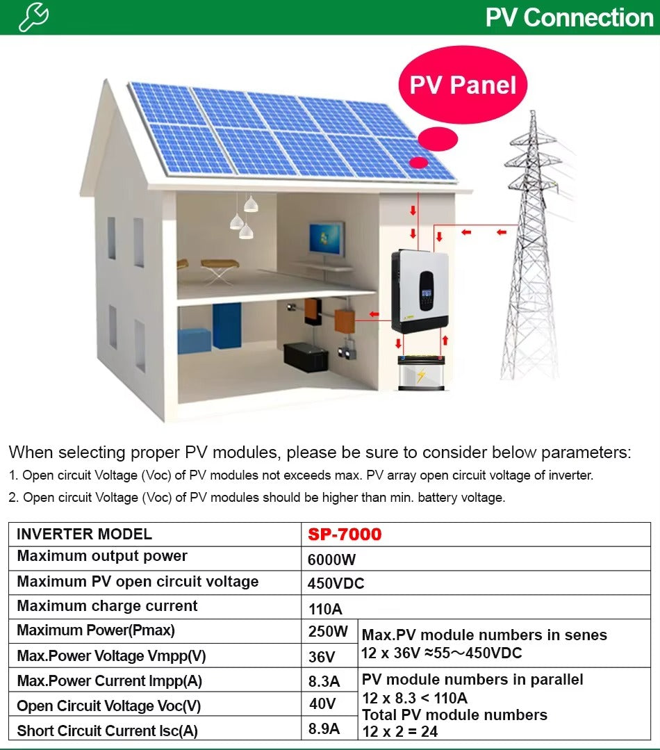 Solar Solutions 3KVA Inverter