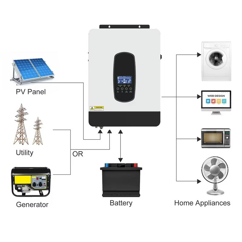Solar Solutions 3KVA Inverter