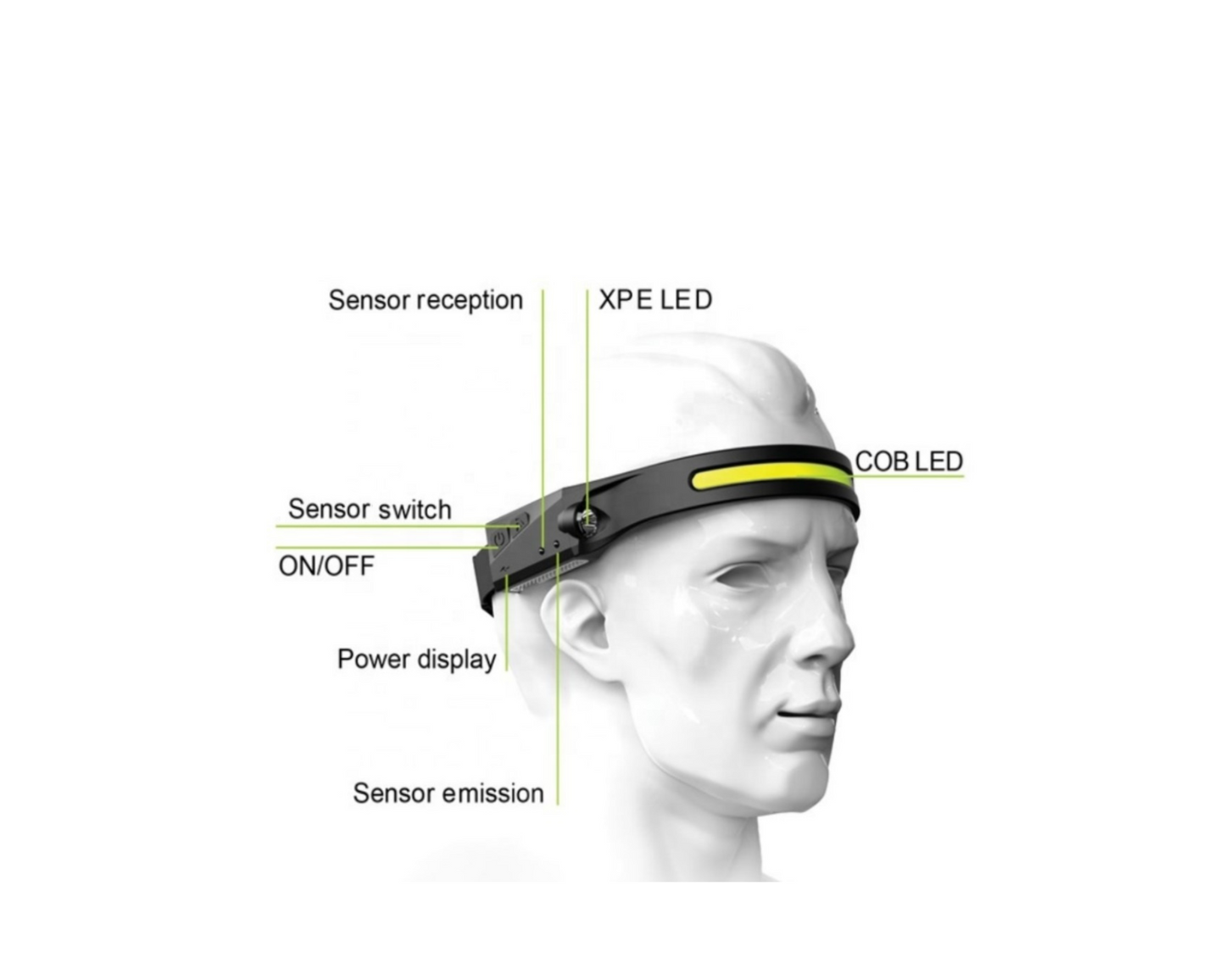 Headlamp USB Sensor