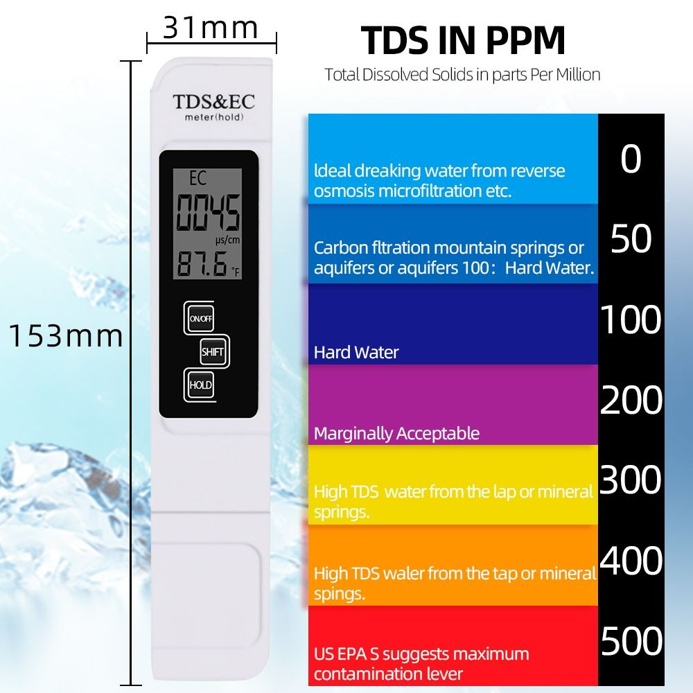 TDS & EC Handheld Digital Water Meter Pack of 2