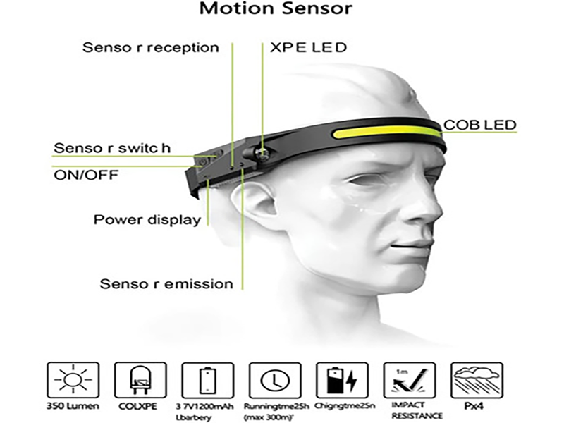 Multi-function Induction Headlamp CB-689-1